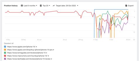 serp rank checker tool|Free SERP Checker: Fast, Fresh Data Every Time .